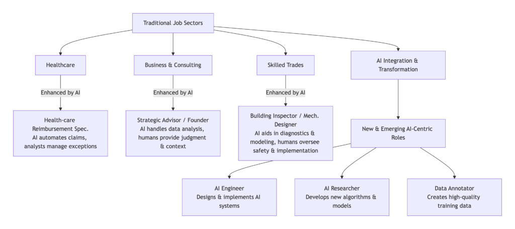 Navigating 2026's Global Job Market: Top Careers, Salaries, and Essential Skills